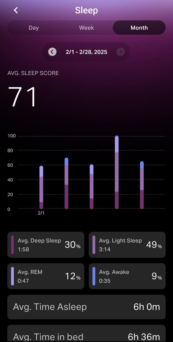 ninhtran09's tweet photo. @playmatejaylene @CudisWellness @GravidCommunity @flow_bali 🤣 It improved a bit after getting fever and Bali belly. 🥵 https://t.co/0hl54Hwx1N