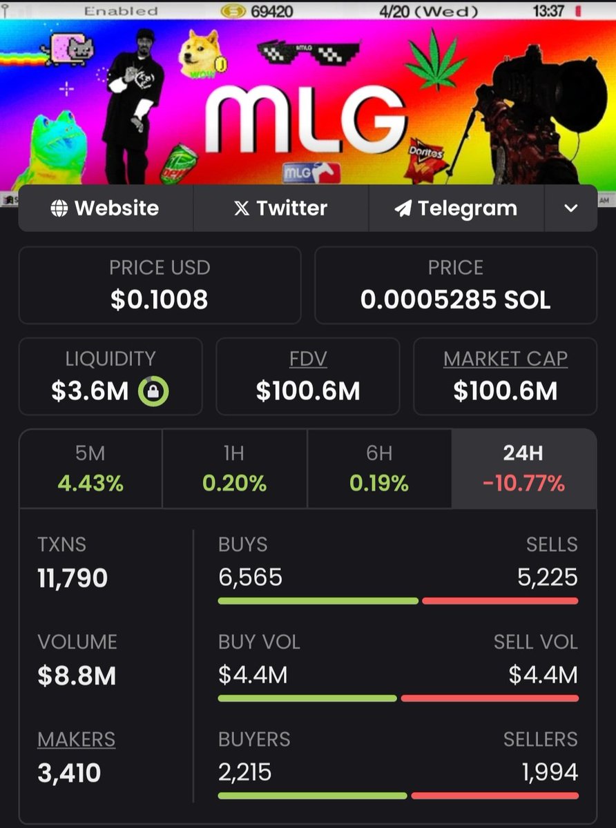 Lots of talk recently about $MLG... Could this be the move?

What are your thoughts?

#memecoins #crypto #mlg