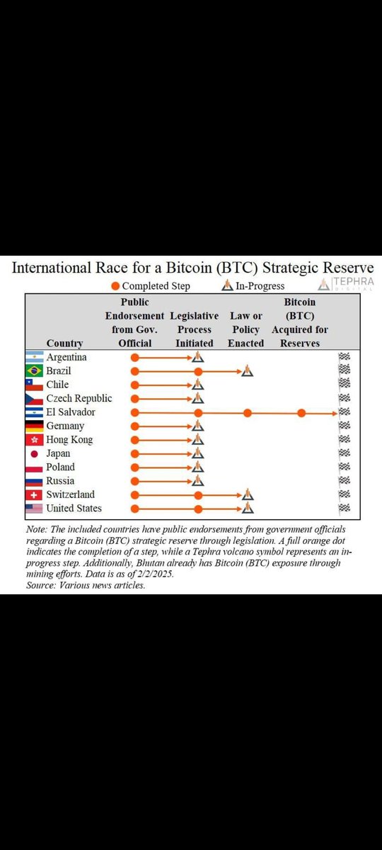 DrCryptiX's tweet photo. Then you look at this and it becomes pretty obvious whats the most likely candidate. #BTC https://t.co/LF2Vjk2Ujy