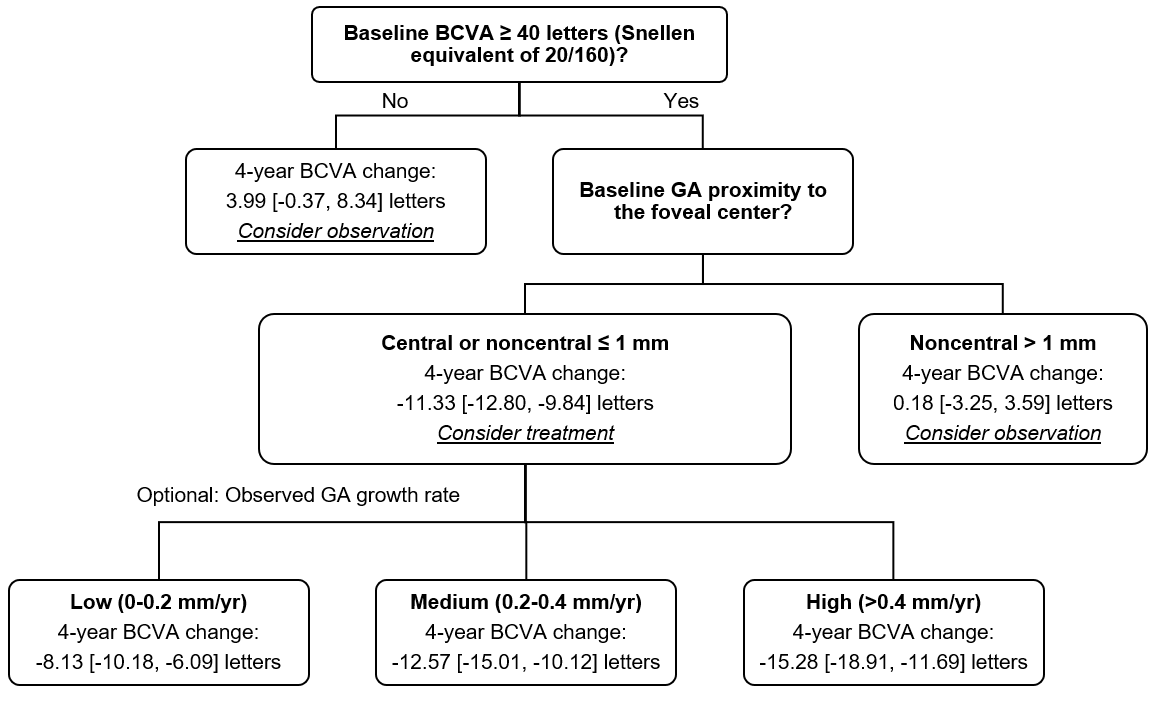 Linus Shen, MD tweet media