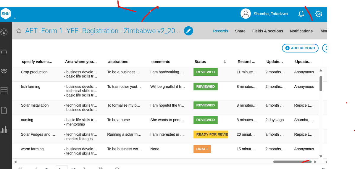 SNV Zimbabwe tweet media