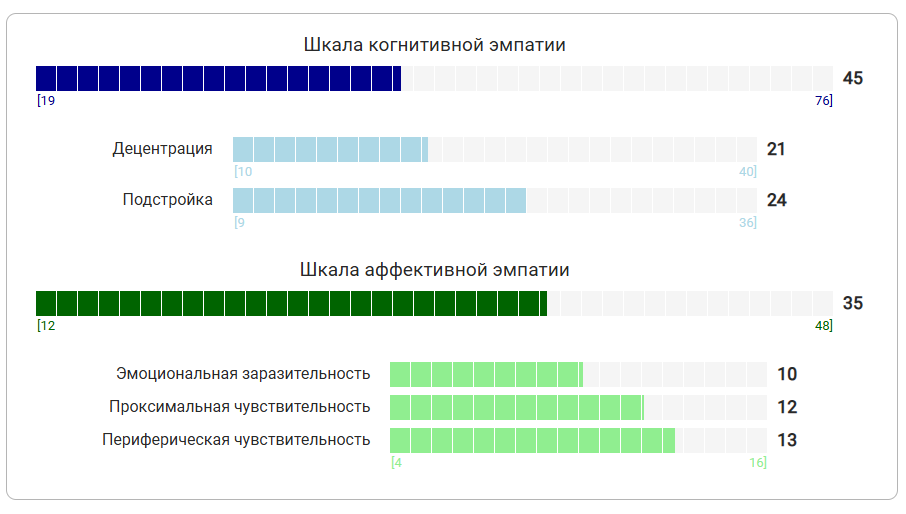 EnergyToneMusic's tweet photo. @ChokiChy Имхо, многое зависит от настроения и многих других факторов. Так что на 07.02.2025 вот так :) https://t.co/gmsbGjHwVM