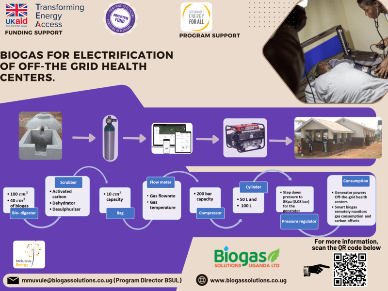 Biogas Solutions Ug tweet media