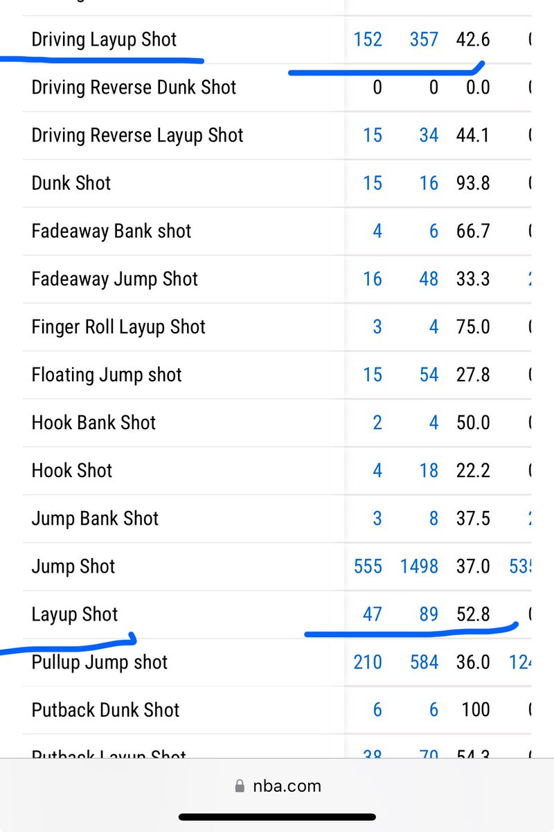 gavrojim007's tweet image. You get the idea - #warriors #layups