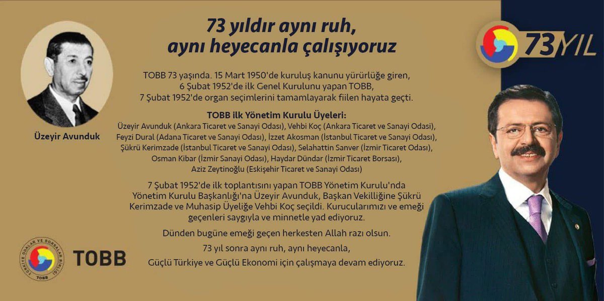 Türkiye Odalar ve Borsalar Birliği (TOBB) 73 yaşında.

Kurucularımızı ve emeği geçenleri saygı ve minnetle yad ediyoruz.

73 yıl sonra aynı ruh, aynı heyecanla, Güçlü Türkiye ve Güçlü Ekonomi için çalışmaya devam ediyoruz.

#TOBB73yaşında
<a href="/RHisarciklioglu/">Rifat Hisarcıklıoğlu</a> <a href="/TYLNLKC/">TAYLAN ALAKOÇ</a> <a href="/TOBBiletisim/">TOBB</a>