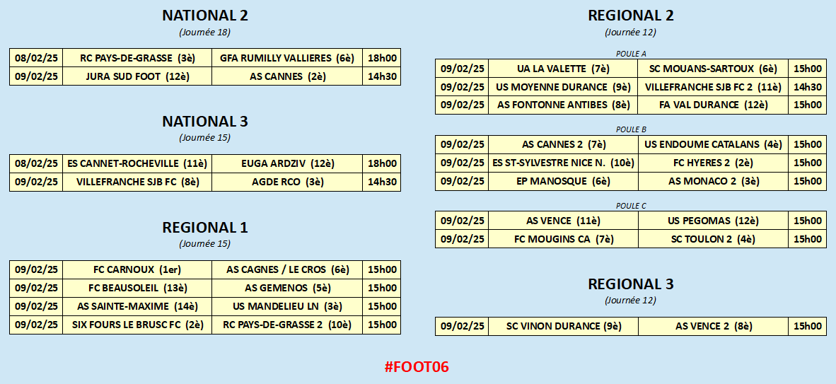 Marc_Aluni's tweet photo. Après une parenthèse Coupe de France, retour au N2 pour l'AS Cannes. Villefranche SJB tentera aussi de poursuivre sa belle série en N3. Le programme #Foot06 du week-end 👇
#Cannes #RCPG #Grasse #ESCR #VSJB #Cagnes #Mandelieu #Beausoleil #ESSNN #Antibes #Mougins #ASMonaco #Vence https://t.co/blHAdqhSC1