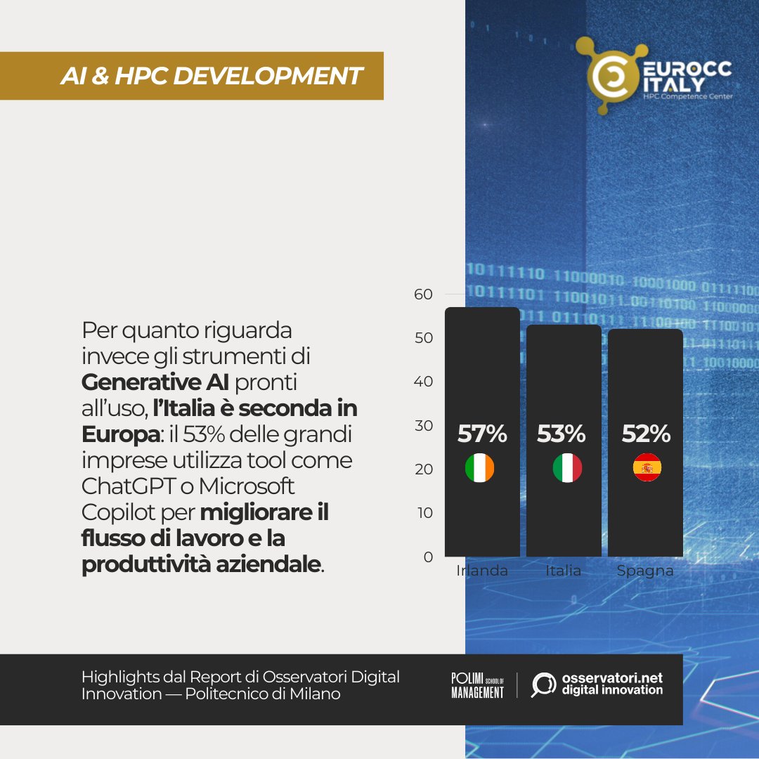 EuroCC Italy tweet media