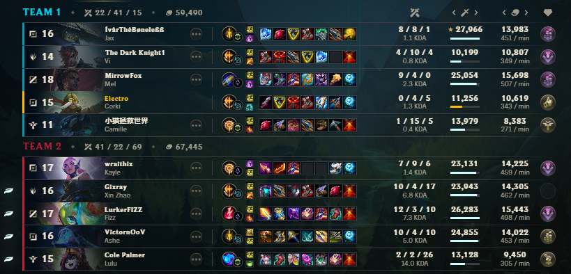 New iteration of lane swap just dropped in my soloq! <a href="/Veigar_v2/">Veigarv2</a> 

The strat (as Camille here): Don't tell anyone, lane top with your toplaner, leave your adc 1v2 on bot.

Worked really well, 100% recommend!