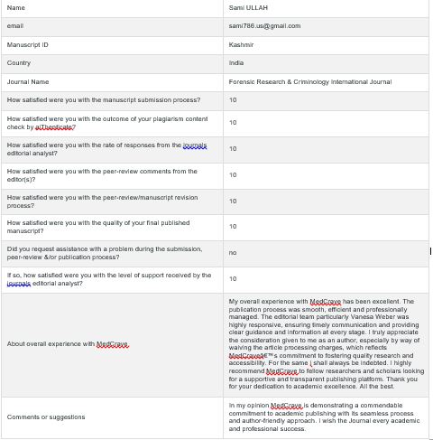 medcraveonline's tweet image. We are pleased to share the wonderful feedback from Dr. Sami Ullah regarding his experience with MedCrave&apos;s publishing process for the Forensic Research &amp;amp; Criminology International Journal.

#ResearchPublishing #MedCrave #ForensicResearch #AcademicSuccess #ResearchCommunity