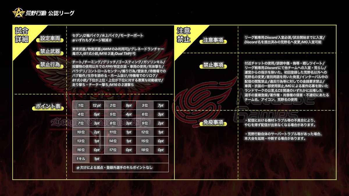 LCS_Official_'s tweet photo. ⠀
荒野行動公認リーグ
⠀ ~ 𝑳𝒆𝒂𝒈𝒖𝒆 𝑪𝒉𝒂𝒎𝒑𝒊𝒐𝒏 𝑺𝒉𝒊𝒑 ~
  　
     ≫≫≫≫ 𝑺𝑬𝑨𝑺𝑶𝑵 𝟏𝟑 ≪≪≪≪   
⠀
 〈 開催概要 〉 
⠀
◉  2/7 . 14 . 21  » 3DAY-4Battle
 └ 22:00 22:35 23:10 23:45 https://t.co/aV04BcyxxH