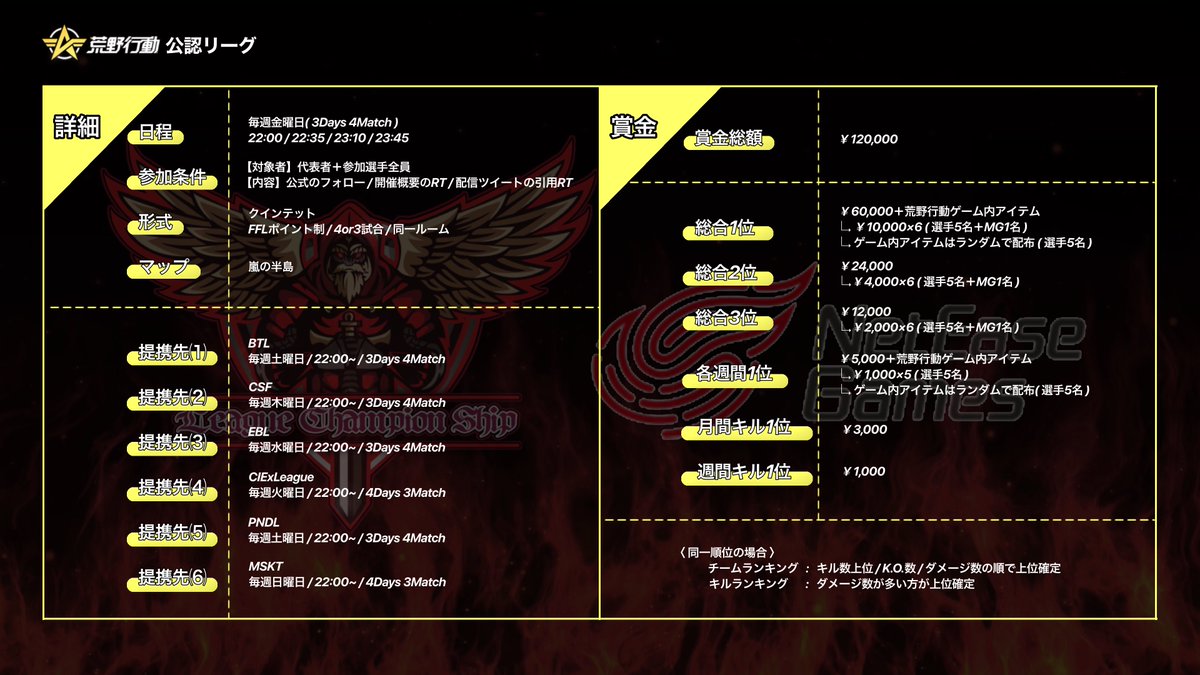 LCS_Official_'s tweet photo. ⠀
荒野行動公認リーグ
⠀ ~ 𝑳𝒆𝒂𝒈𝒖𝒆 𝑪𝒉𝒂𝒎𝒑𝒊𝒐𝒏 𝑺𝒉𝒊𝒑 ~
  　
     ≫≫≫≫ 𝑺𝑬𝑨𝑺𝑶𝑵 𝟏𝟑 ≪≪≪≪   
⠀
 〈 開催概要 〉 
⠀
◉  2/7 . 14 . 21  » 3DAY-4Battle
 └ 22:00 22:35 23:10 23:45 https://t.co/aV04BcyxxH
