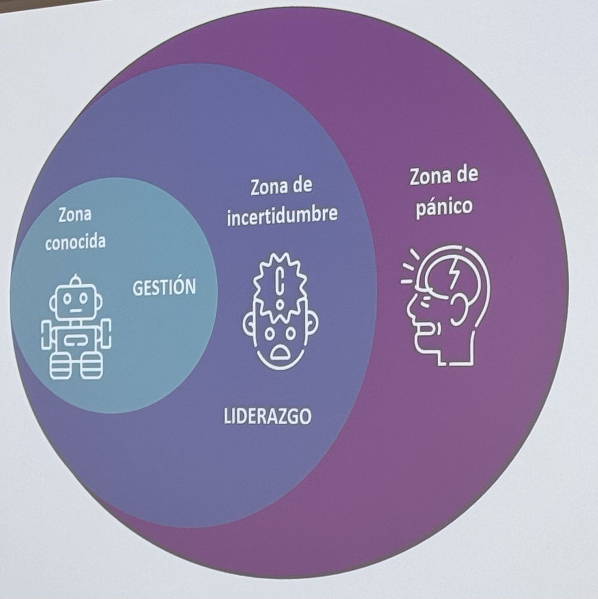 Vector_5's tweet photo. Compartint Models de lideratge adaptatiu per abordar reptes complexos

#lafebrerada @AltresEconomies https://t.co/B5kDgkAF8y