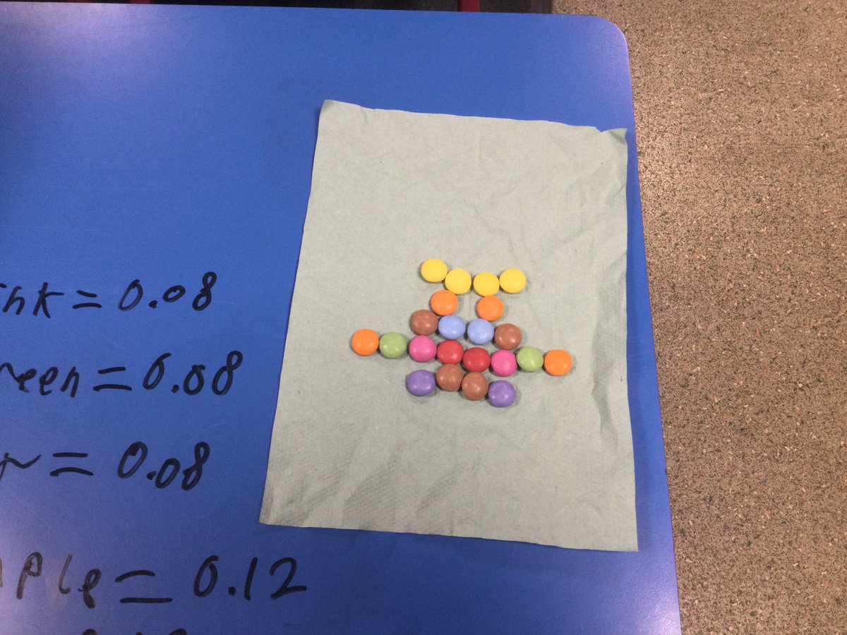 MrsCassidySTM's tweet photo. We enjoyed lots of fun maths with smarties; shape, measure, fractions, decimals, percentages, symmetry and reflection…then we got to eat them @NSPCC https://t.co/TVSnwmxM7d