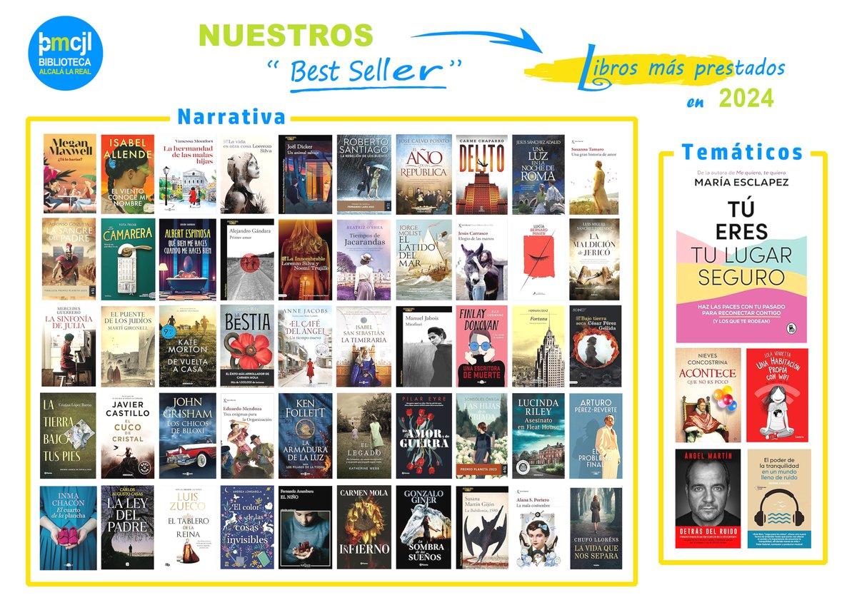 📚Libros más prestados en 2024 en <a href="/BibAlcalalaReal/">Biblioteca Pública de Alcalá la Real</a>

"Sigue leyendo. Es una de las más maravillosas aventuras que cualquier persona puede tener." Lloyd Alexander.