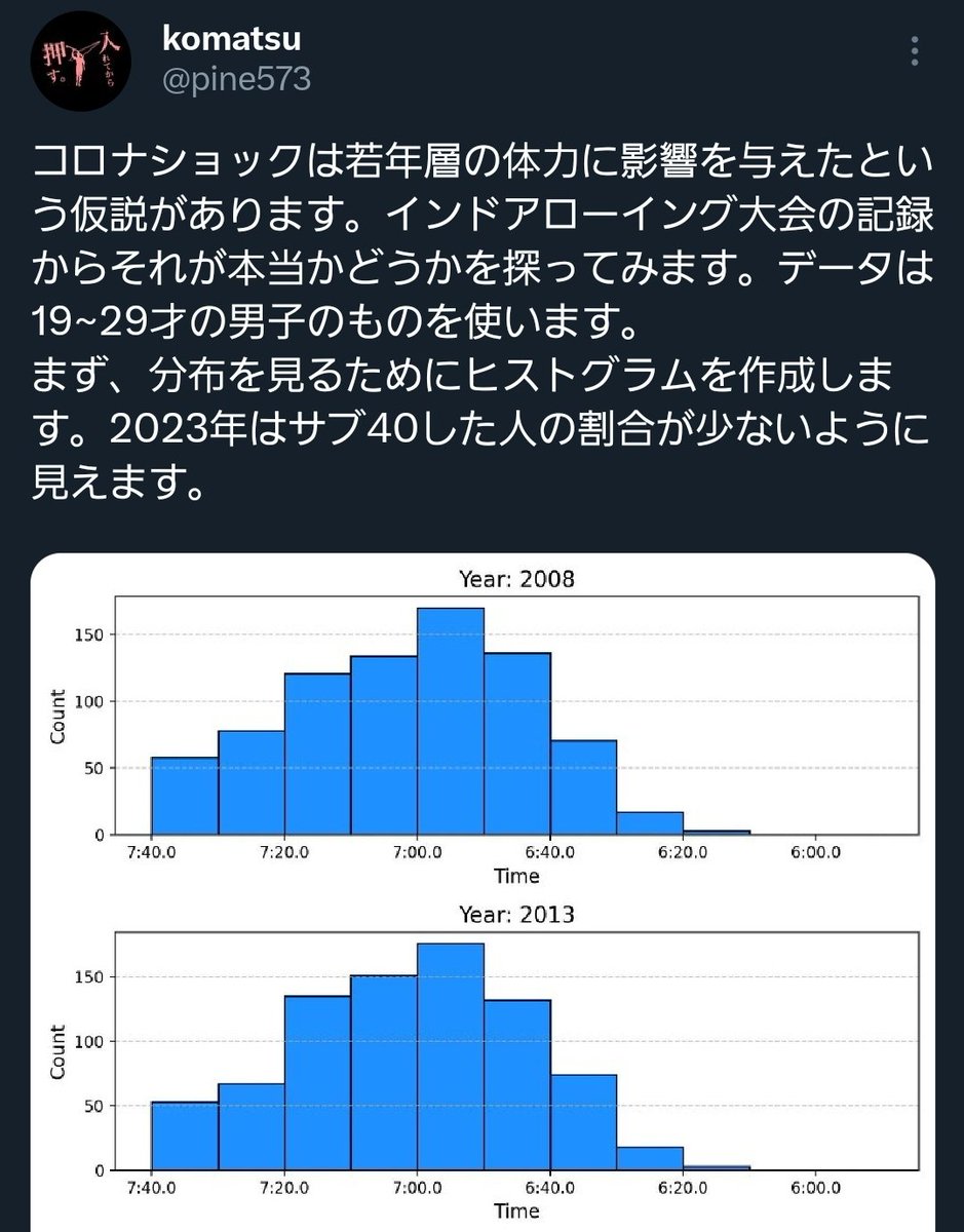 pine573's tweet image. ポートフォリオ
ローイングのコーチをしています。データ分析やwebサイトの構築を得意としています。