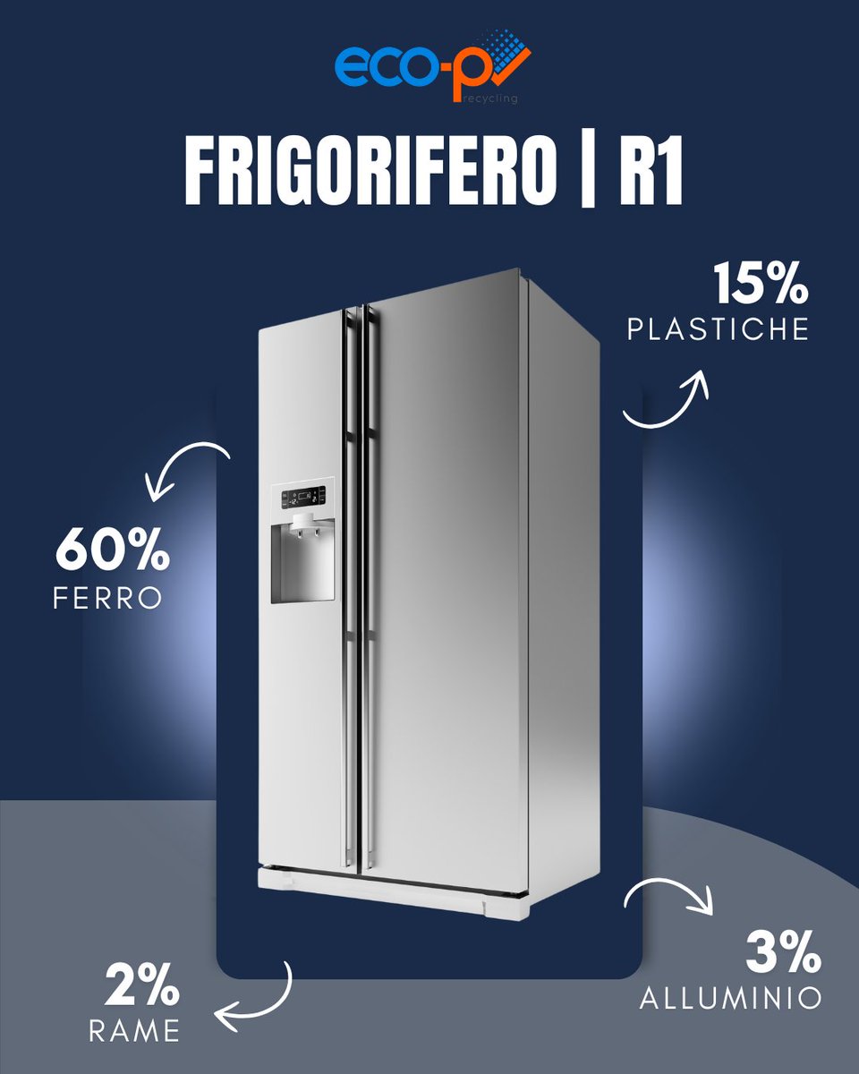 ♻️ Il frigorifero è un RAEE R1 e va smaltito correttamente per evitare la dispersione di sostanze dannose per l’ozono, come i CFC. Riciclarlo significa proteggere l’ambiente e recuperare materiali preziosi come plastica e ferro. 🌍✅
✅ -975,2 kg di CO₂
✅ Risparmio di 77 kWh