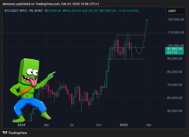 $BTC PUMP IT