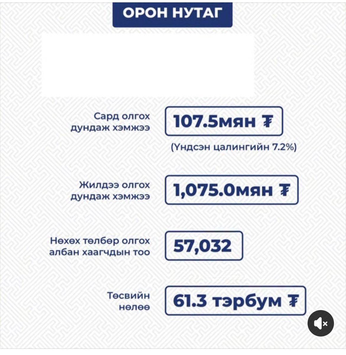 БАГШ, АЖИЛТНУУД ХООЛНЫ НЭМЭГДЭЛТЭЙ БОЛЛОО. 
Орон нутгагт 5000төг , хотод 8000 төг болж нэмэгдэж байна👏💁‍♀️