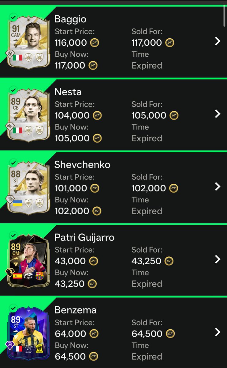 PedsanUT's tweet photo. 🟢OP SELLING TO GLORY: DAY 2🟢

🔁/❤️ are appreciated!

A bit slow but we take 107k PAT for 16 sales! :D

▶️LIST VALUE: 4.5 M 
▶️Total Profit: 343K PAT