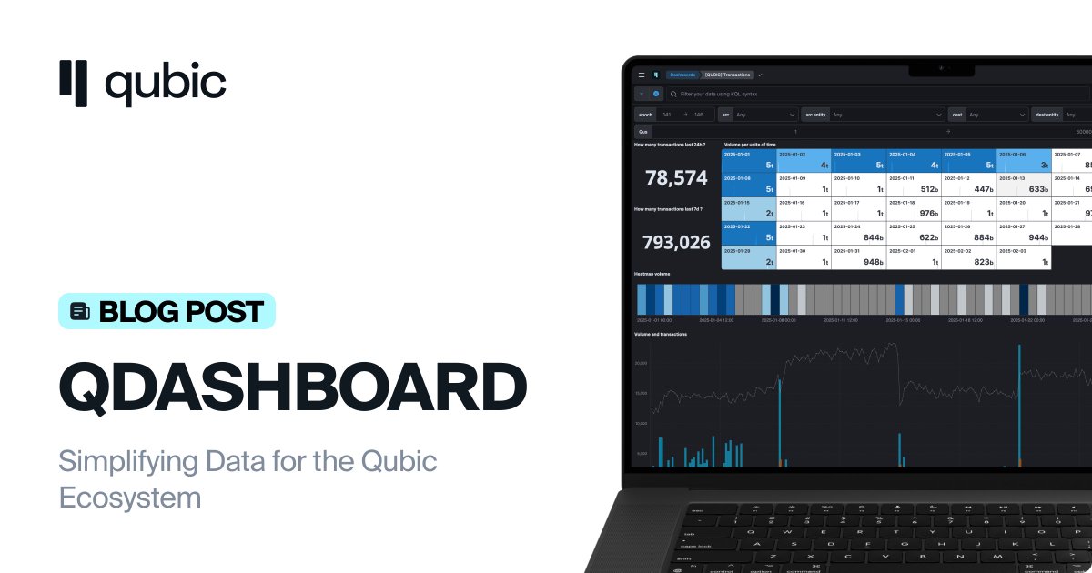 _Qubic_'s tweet photo. 🚀 Introducing QDashboard: The go to analytics hub for the Qubic ecosystem!

Led by Iliam Amara, this real-time data platform transforms raw blockchain data into visual insights, making Qubic more transparent & accessible for users, devs, & investors.

What does QDashboard offer?

Qubic Global Info 🌐
📈 Price history & volatility tracking

📅 Key events & milestones

🔥 Burned token analysis

📊 Performance trends

Qubic Richlist 🏦
🔍 Major wallets (holding 1,000+ QUBIC)

💰 Wealth distribution analysis

📊 Weekly wallet movement updates

Qubic Transactions 💸
⚡ Advanced filtering by wallet, amount, or type

📡 Real-time updates

🕵️‍♂️ Fraud detection & suspicious activity alerts

Qubic Community 🤝
📊 Engagement tracking on Discord (X & Telegram coming soon)

🚀 Growth & activity level analysis

CFB Airdrop & Events 🎁
📜  @c_f_b_token Airdrop distribution data

📊 Community participation insights

🎉 Future airdrop/event tracking

QDashboard Features
⏳ Custom timeframes for detailed analysis

📊 Interactive charts for hands-on exploration

🔎 Advanced filters for deep insights

Current Progress & Roadmap
✅ 70% of data pipelines complete

✅ Major dashboards live & functional

✅ Scalable & high-availability infrastructure

Next steps:

🔗 Integrating more data sources (Google Analytics, social media)

📈 Sentiment analysis & adoption tracking

🛡️ Enhanced security

Check out some useful links below 👇