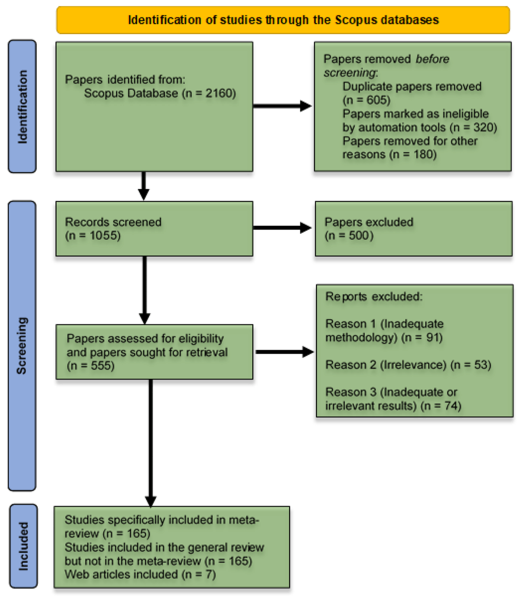 Environ_MDPI's tweet photo. #EditorsChoice
📖 "Meta-Analysis of Satellite Observations for United Nations Sustainable Development Goals: Exploring the Potential of Machine Learning for Water Quality Monitoring"
👉https://t.co/JBF6SuQaCe
#satellites #machine_learning #freshwater #water_pollution https://t.co/nbuM5d1uGG
