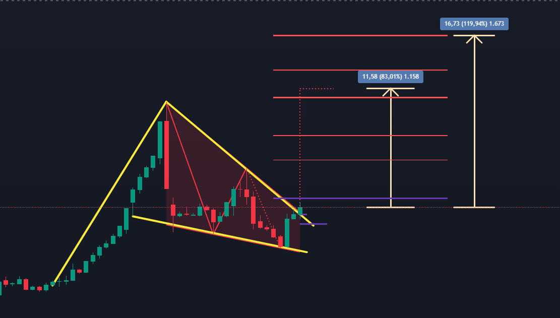 TAKASINDA SATIS BASKISI OLMAYAN
#ygyo #yesil #yyapi #klsyn #albrk #dogub #dcttr #qnbfk #bvsan #sanfm #ufuk #akbnk #izfas #hubvc #brkvy #bist100

👉3 AYLIK TAKASI MÜKEMMEL
👉GRAFIK OLARAK OLGUNLASMIS
👉1 adet ORTA ve uzun vade #hisse buldum..

Bu fırsatı kaçırmak istemiyorsan:
1️⃣