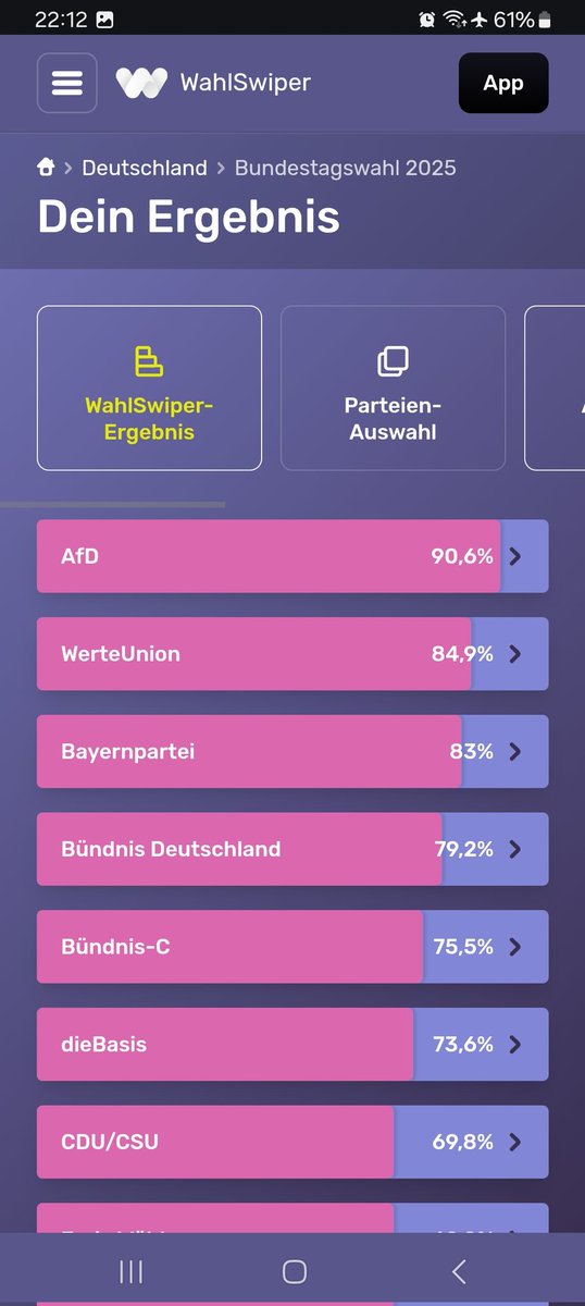 90,6 % Übereinstimmung mit der #AfD. Aber 100 % stolz 🇩🇪
#wahlomat #wahlswiper