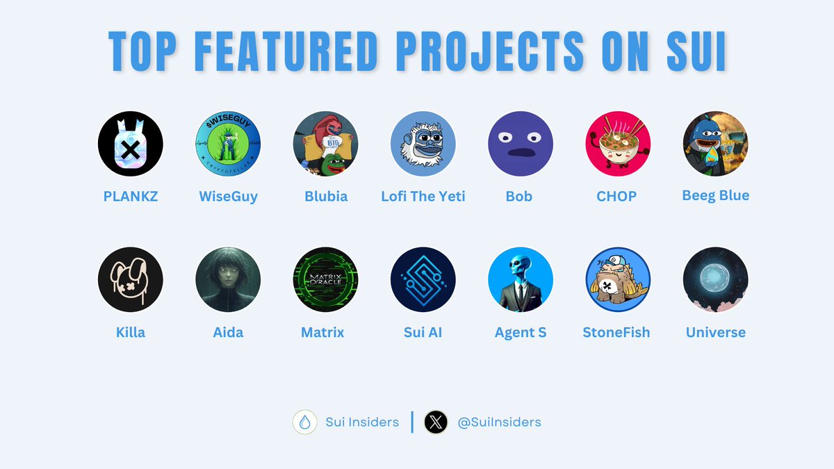 SuiInsiders's tweet photo. TOP FEATURED PROJECTS ON SUI🔥

Projects on SUI are actively progressing. Let’s look forward to the explosion of $SUI this year!🚀

Which project are you interested in?

Like and RT to support us🙏

#Sui #SuiNetwork https://t.co/54VeZvDtKa