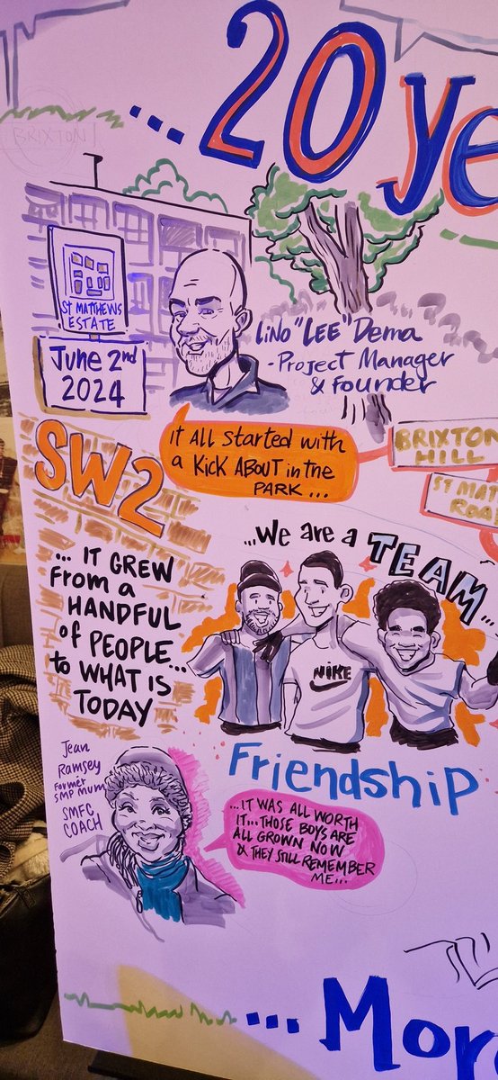 James Gregory #Sport4Good (@jamesgregs11) on Twitter photo Great 2 b able 2 celebrate '20 years & counting' with Lee, Dwight & the team at <a href="/smpbrixton/">St Matthew's Project</a> - Amazing story from 1 kickabout to 20 years of transforming lives & their own community through football. Proud 2b beside them since 2013. #Morethanafootballclub #Sport4Good <a href="/StreetGames/">StreetGames</a> Great 2 b able 2 celebrate '20 years & counting' with Lee, Dwight & the team at <a href="/smpbrixton/">St Matthew's Project</a> - Amazing story from 1 kickabout to 20 years of transforming lives & their own community through football. Proud 2b beside them since 2013. #Morethanafootballclub #Sport4Good <a href="/StreetGames/">StreetGames</a>