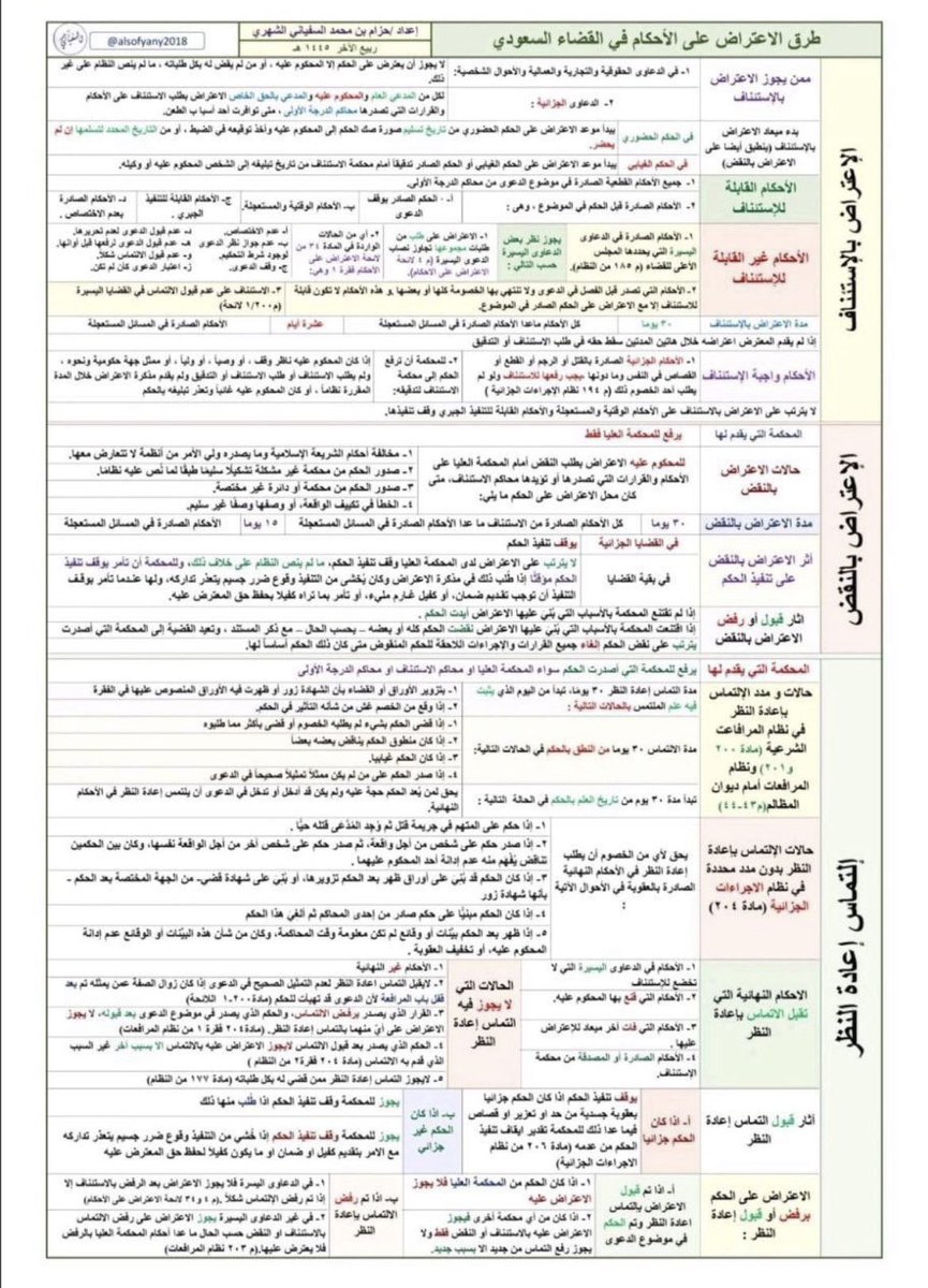 Rahaf___2law's tweet photo. تلخيص لطرق الاعتراض على الأحكام في القضاء السعودي⚖️.. https://t.co/BwjWUy719O