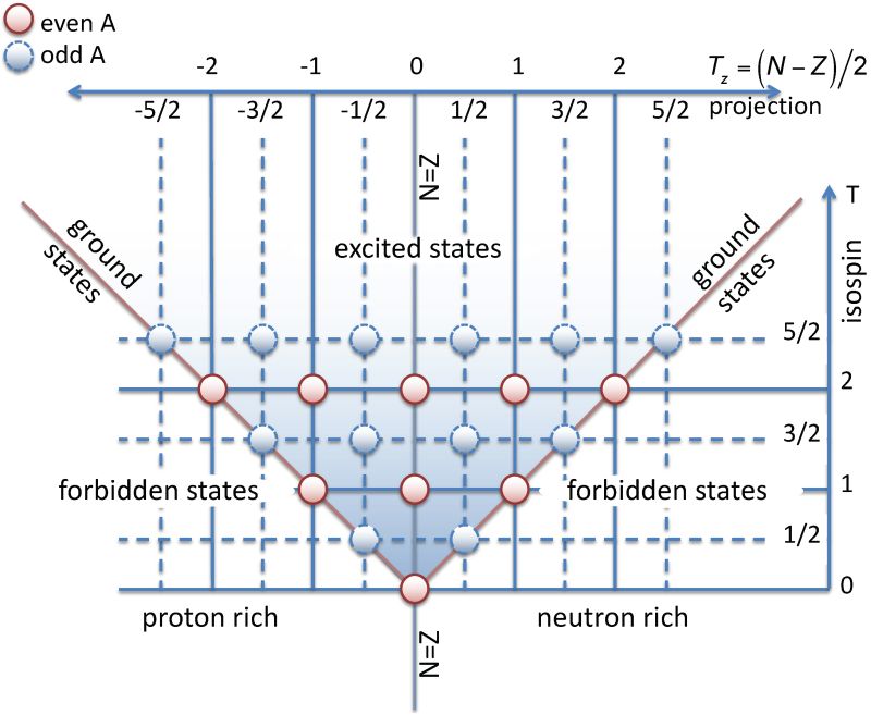 Physics_MDPI's tweet photo. Excited States in Isobaric Multiplets—Experimental Advances and the Shell-Model Approach | Review by Michael A Bentley
https://t.co/AnxHQe68Lu

University of York; MDPI

#isospin #charge #symmetry #nuclear #shellmodel #physics https://t.co/ZjmW0Vqyvd