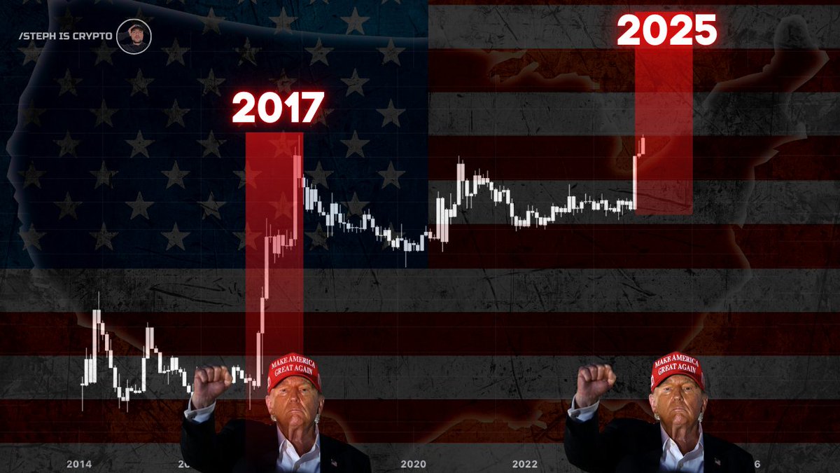 Steph_iscrypto's tweet photo. He’s done it before. And if he does it again… #XRP millionaires will be made overnight. 🇺🇸 https://t.co/fe8Od0iXvQ