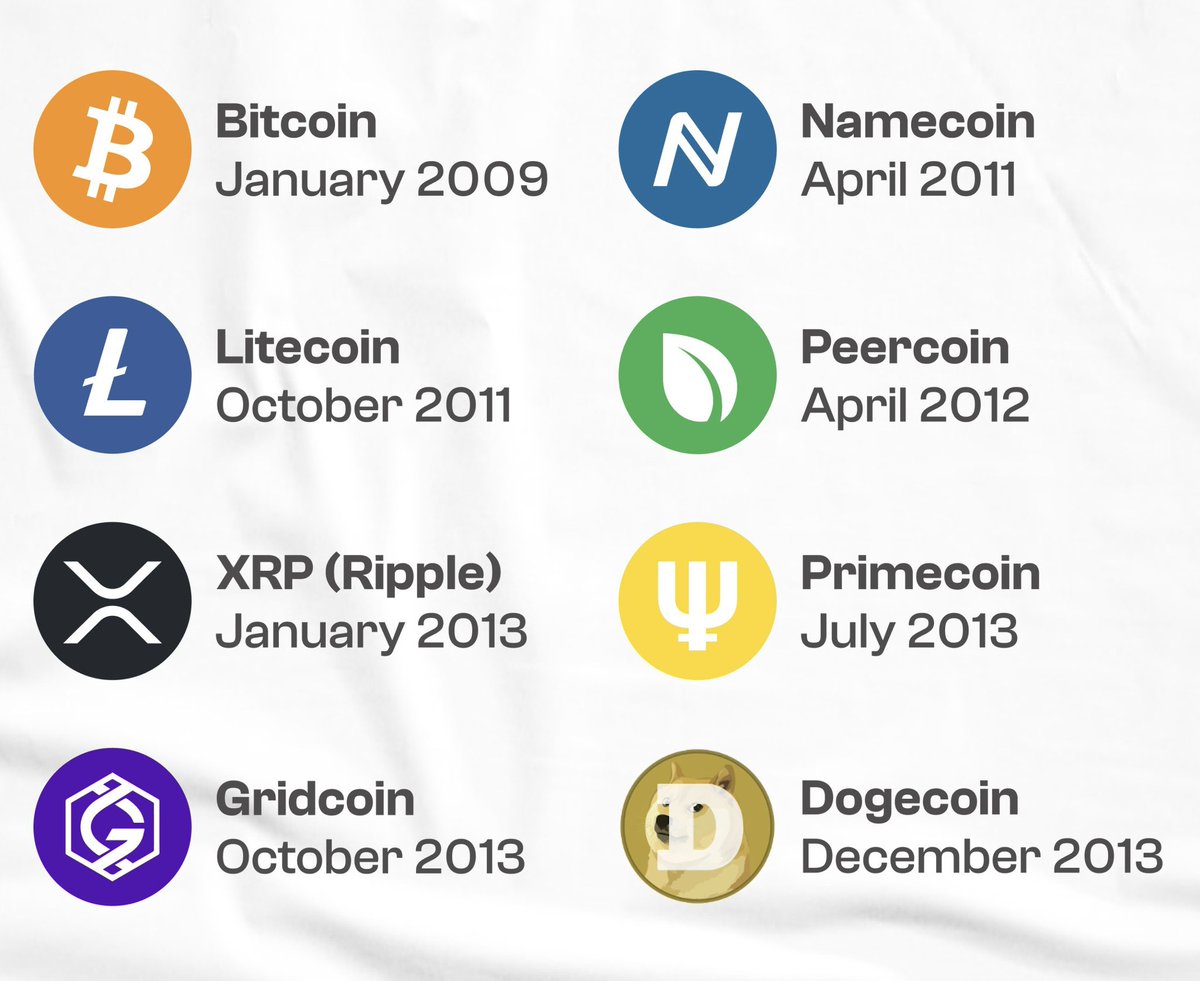 OLDEST CRYPTOCURRENCIES Have you ever held any of these? 🤔 #Cryptocurrency  #Bitcoin