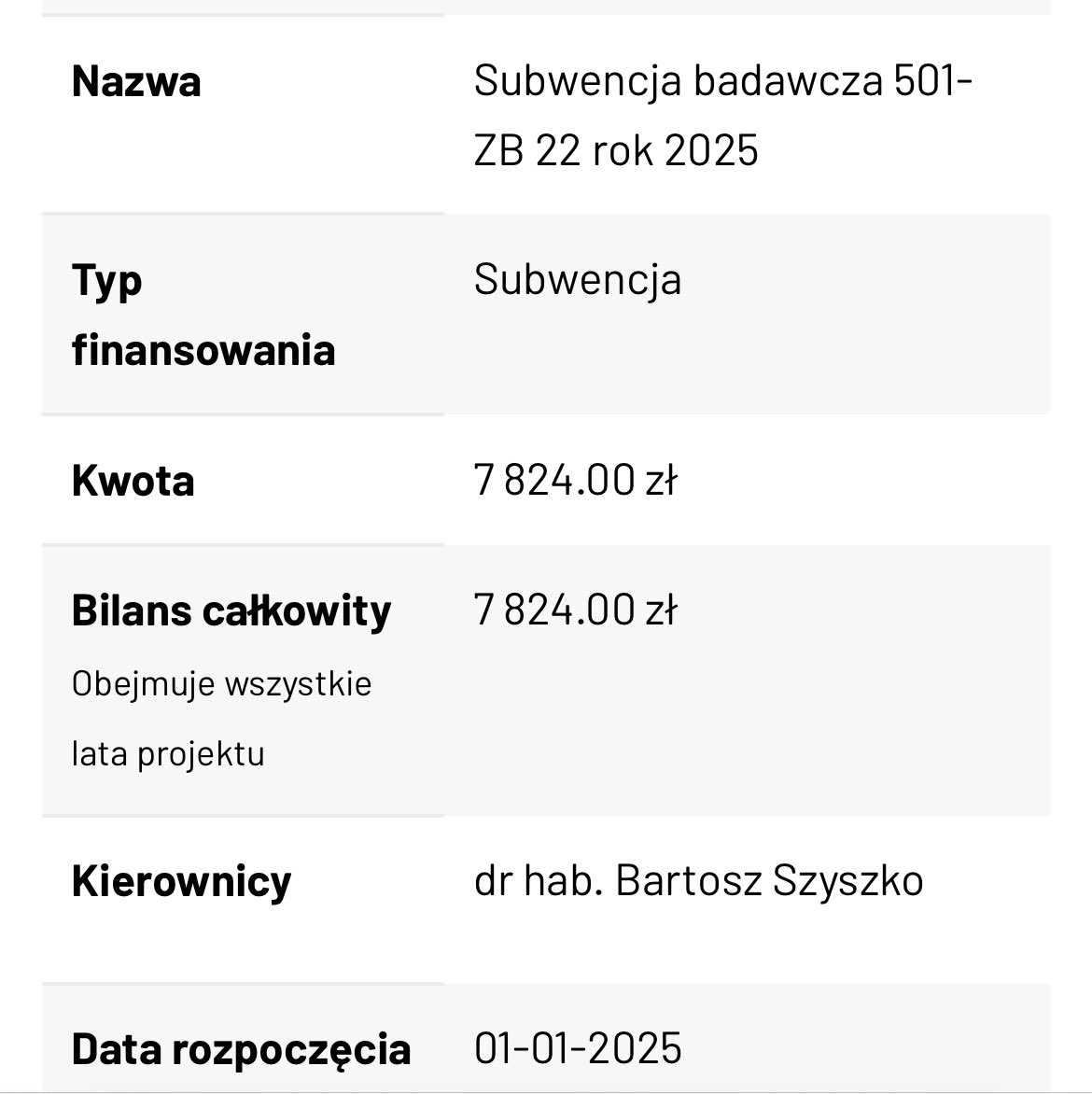 Gdyby ktoś się zastanawiał jakie będą konsekwencje likwidacji systemu grantowego dla młodych grup badawczych to służę infografiką. Poniżej całość przyznanej subwencji na działalność badawczą, którą moja 13 osobowa grupa otrzymała na rok 2025 🙂 Dodam, że w opublikowaliśmy w