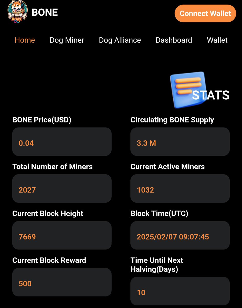 Halving in the next 10 days!

Are you taking advantage of the market conditions? Stack your bags and mine more before the halving!

Over 3 million BONE has been mined, and 423,224 BONE has been burned—accounting for 12.8% of the total mined BONE.

BONE’s tokenomics are designed