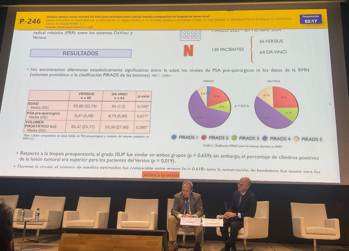 Urologia- Hospital Universitari de Bellvitge tweet media