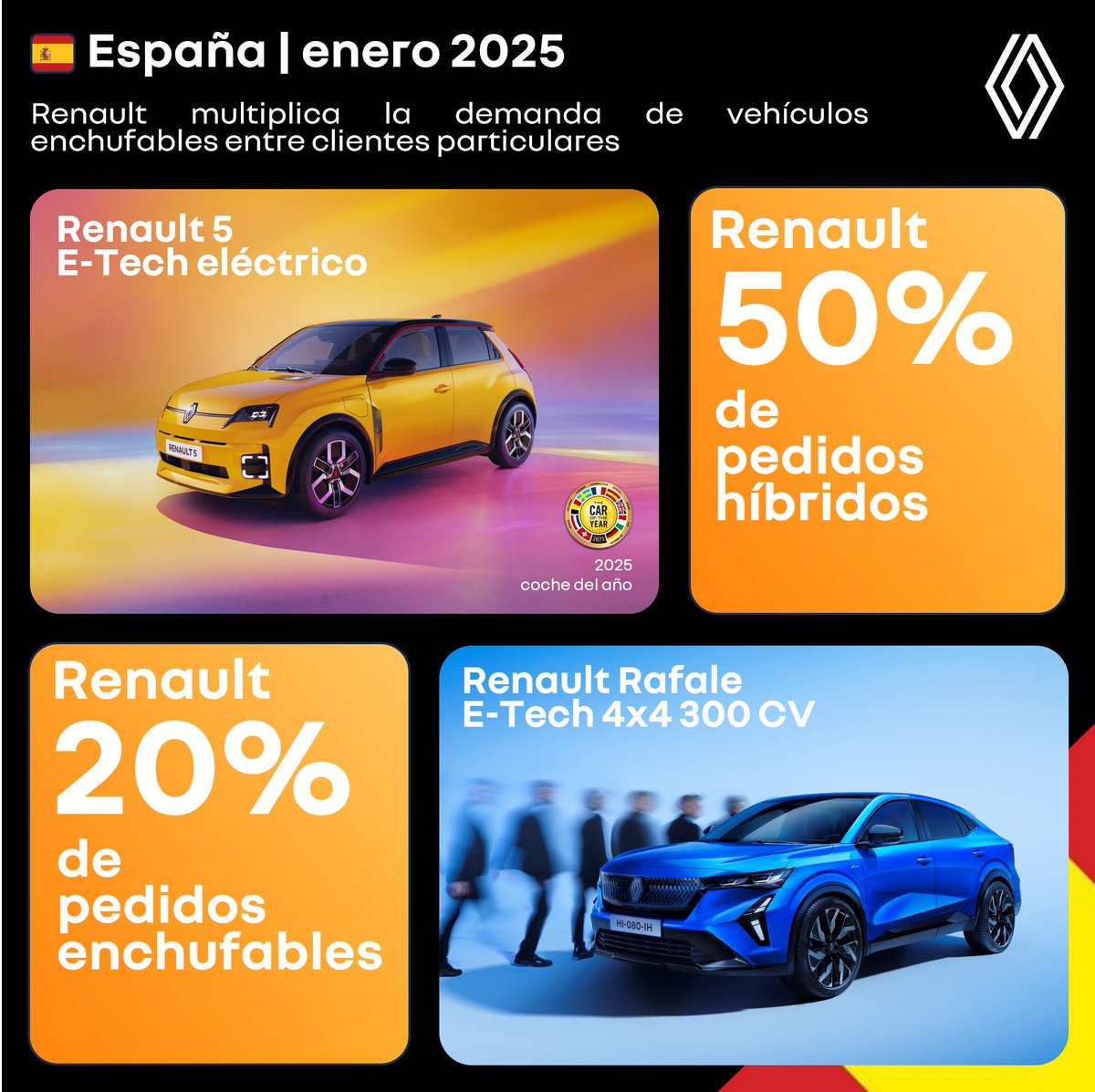 Renault España tweet media