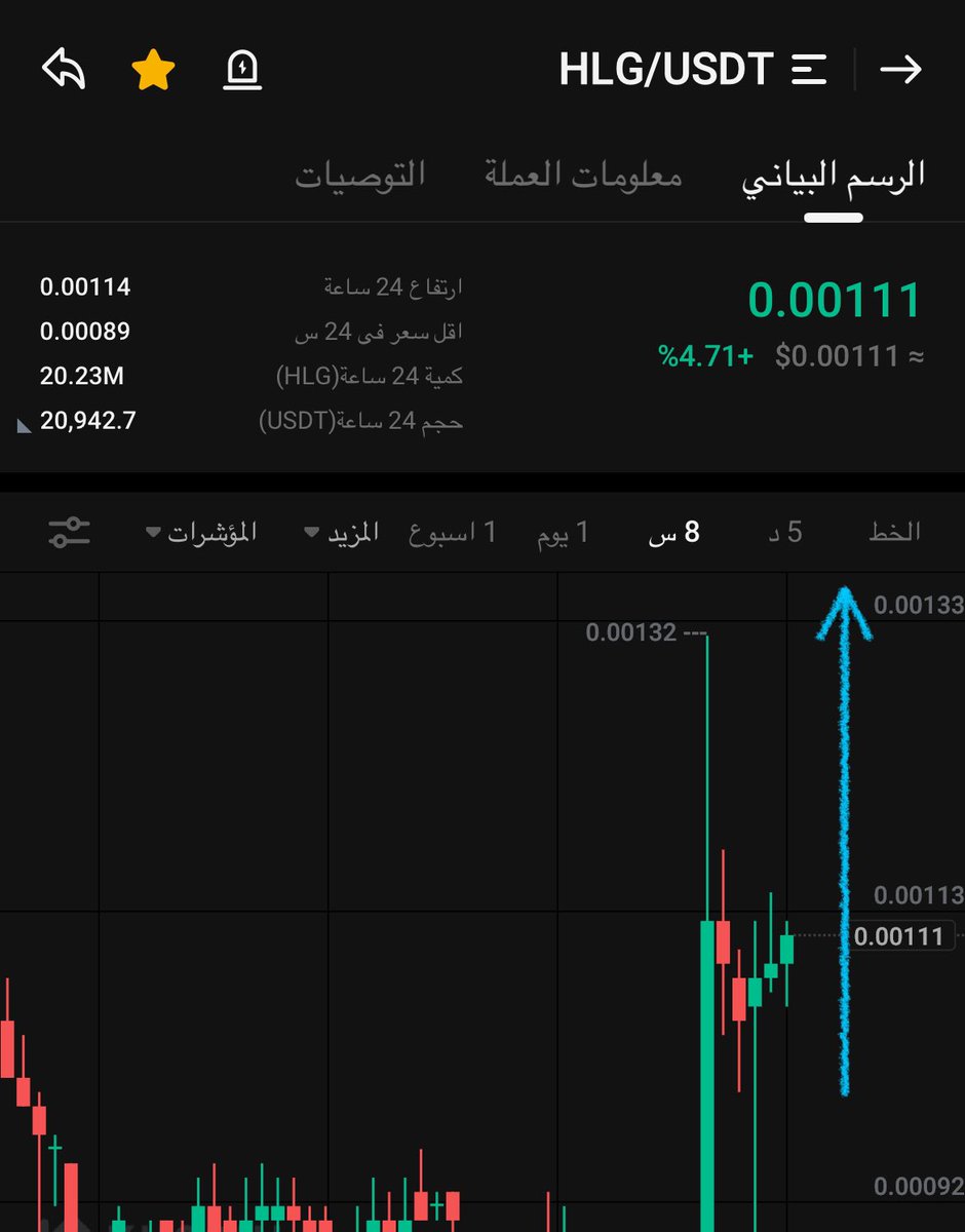 $HLG

$arker $unb $polc $vision $mls $gem $frr $btc $ggg $obi $revv $glq $fcon $woob $xnl $chmb $fly
$tripl $ft $irl $halo $skey
