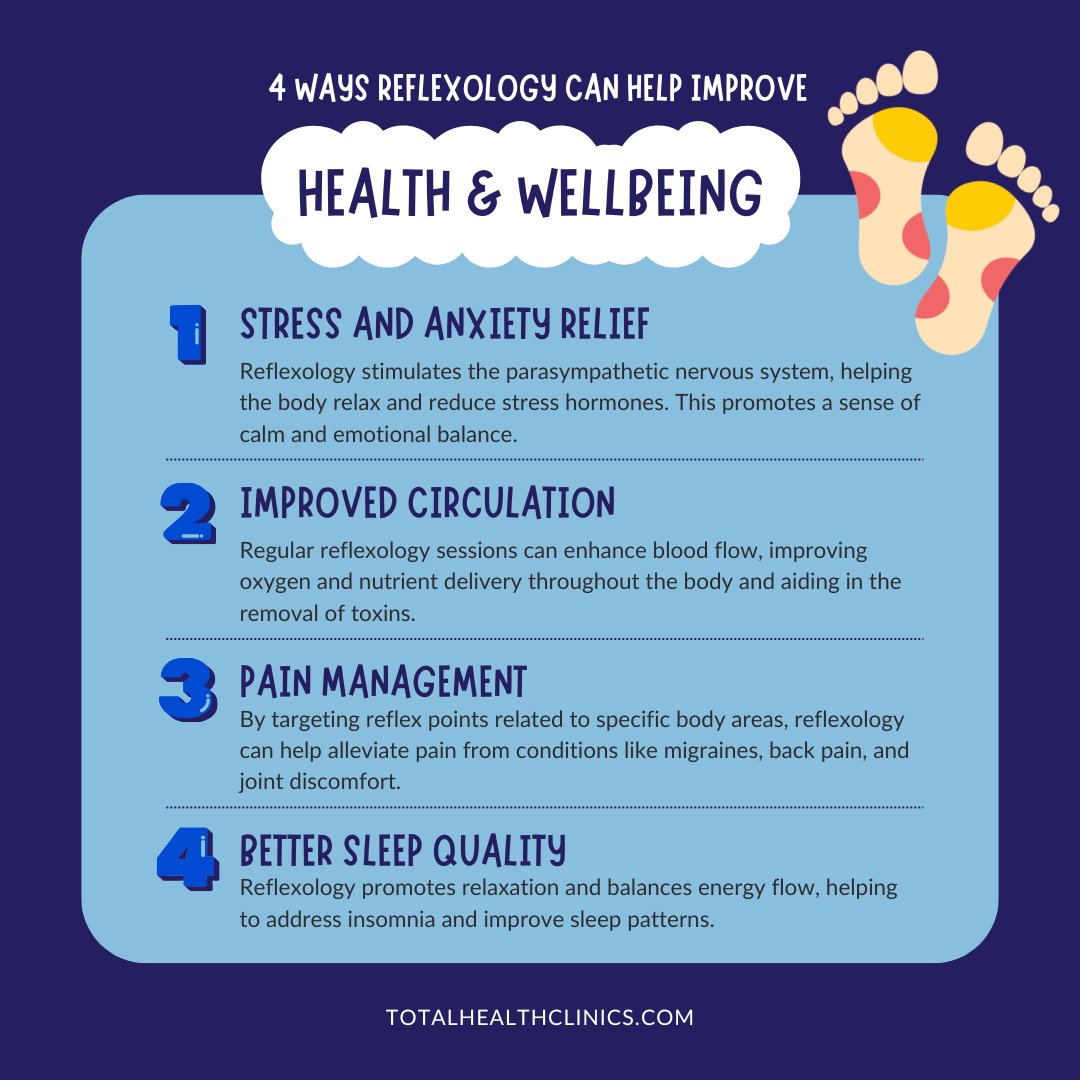 TotalHealthLtd's tweet photo. February can be hectic, but reflexology is a perfect way to restore balance and rejuvenate your mind and body.

Find out more 👉 https://t.co/lvUajfV7lM

#TotalHealthClinics #Reflexology #relaxation https://t.co/HTHhfmiLgY