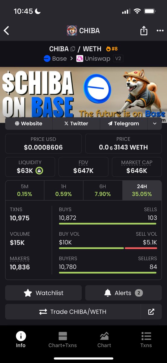 The noodles stay on 🍜