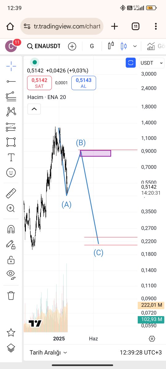 Oracle Crypto (@Oracle565) / Posts / X
