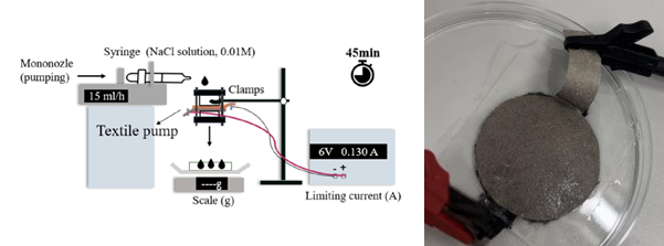 RESEARCH TOPIC UNDER THE MICROSCOPE 🔬

Guiding Liquid in Textiles: Electroosmotic Pumps for Targeted Moisture Control

Learn more on our website👉 ugent.be/ea/match/texti…