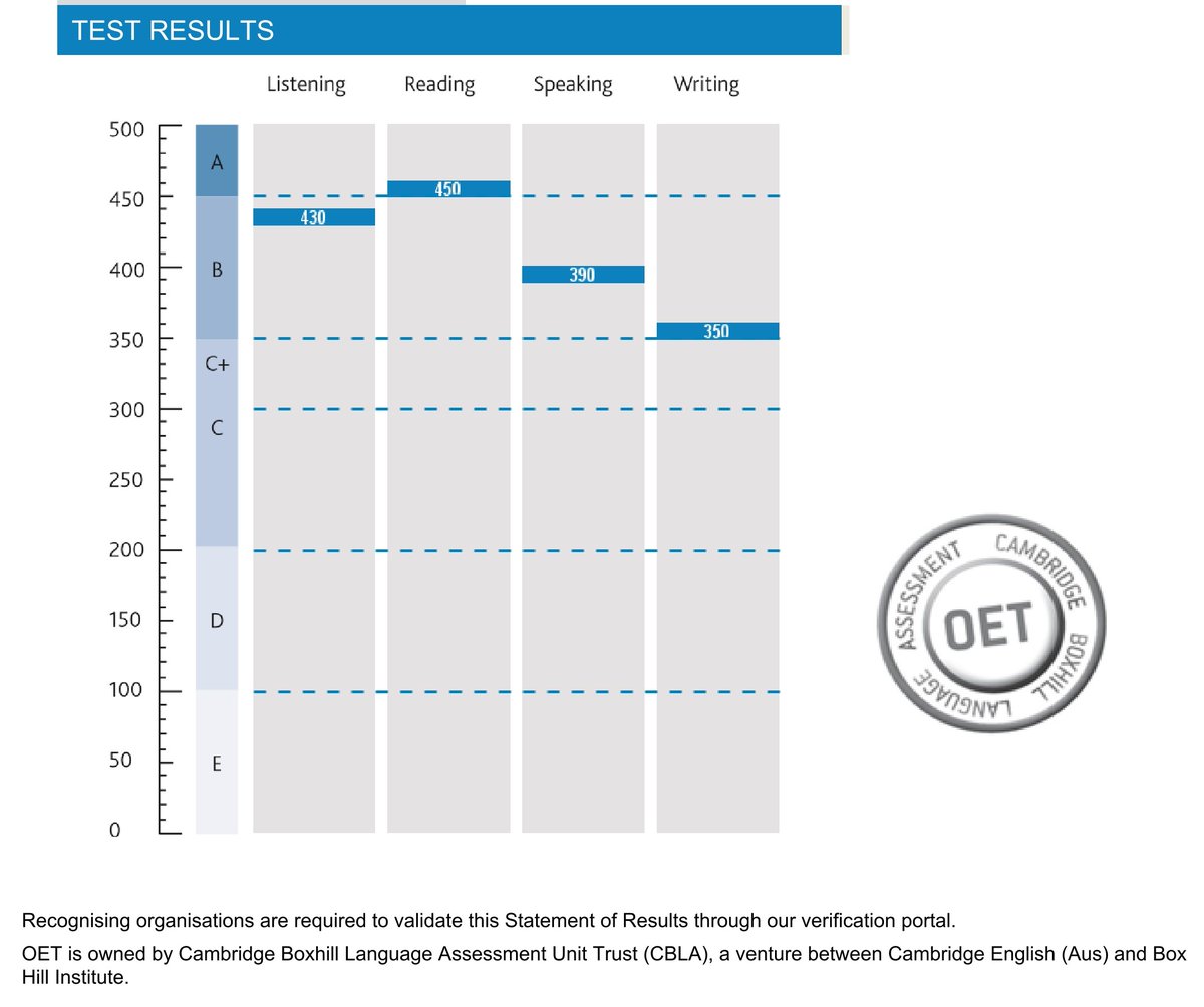 Amr Nassar, MD tweet media