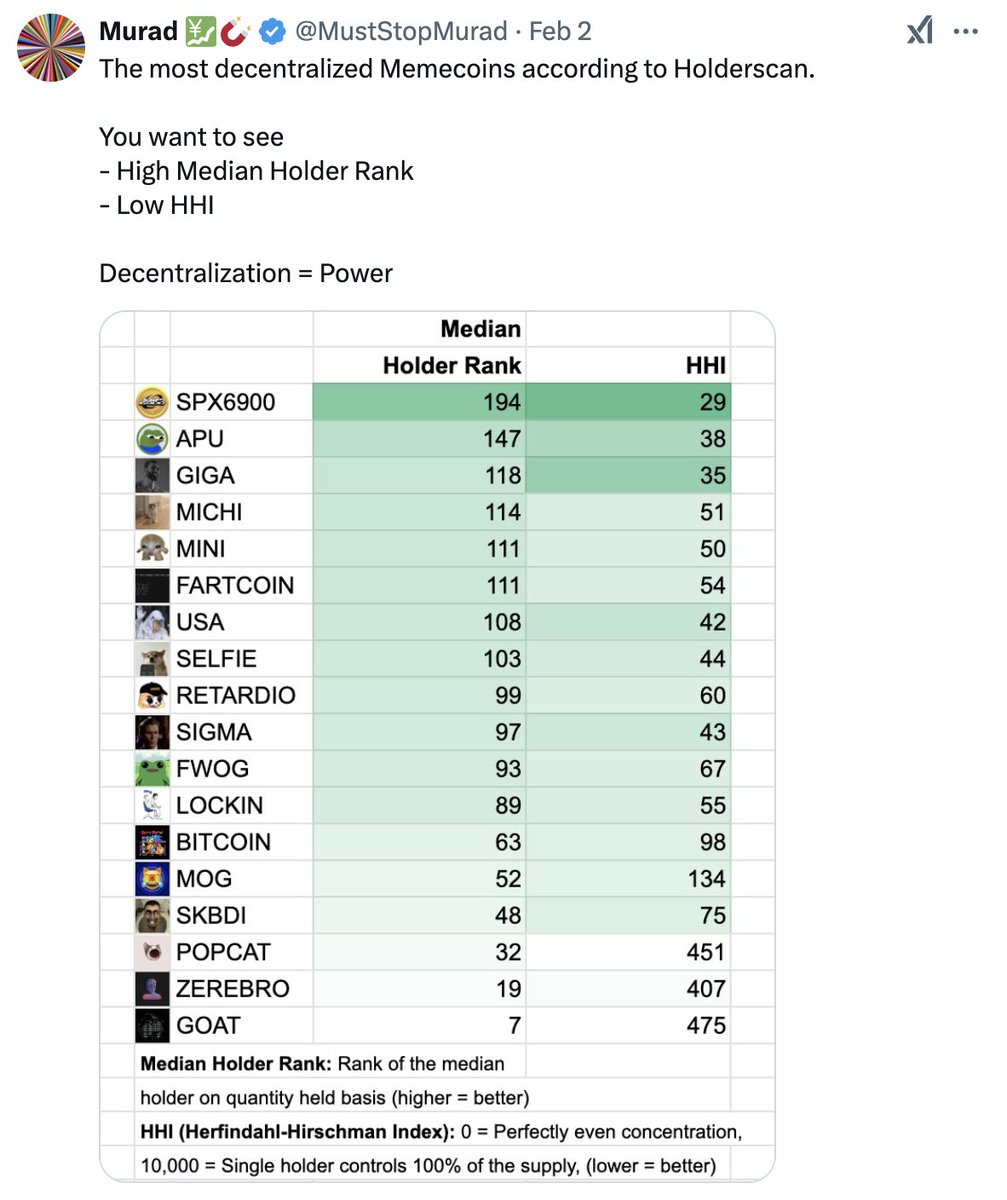 ImJosefRakich's tweet image. I FOUND THE FIRST $100B+ MEME COIN. 💹🧲

After so MANY hours of deep diving into $SPX (to try and understand it, because I just didn’t get it) I can now say that I understand it and I am 100% fully convinced of the potential and why #SPX6900 is going to be the FIRST EVER $100B+…