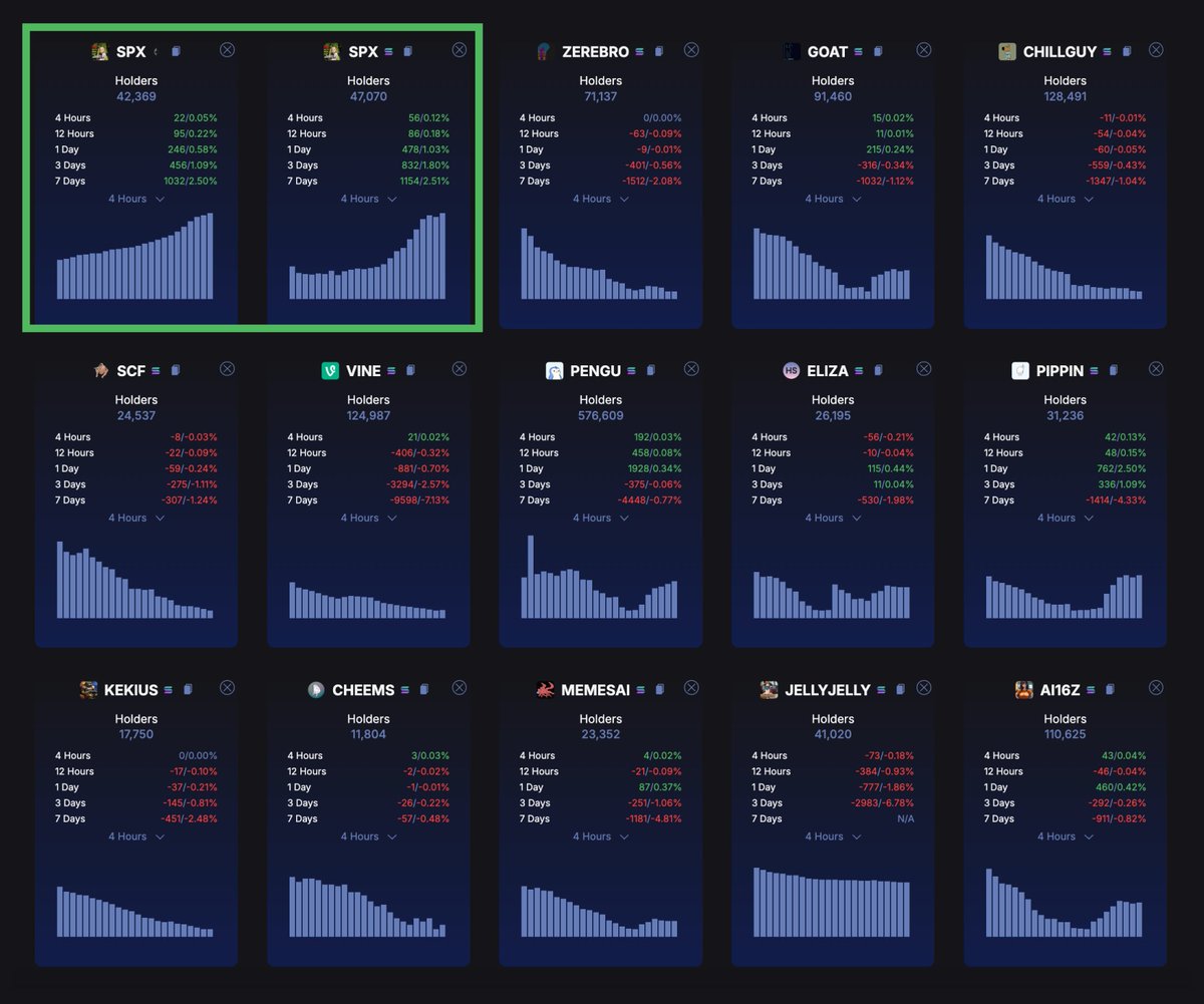 ImJosefRakich's tweet image. I FOUND THE FIRST $100B+ MEME COIN. 💹🧲

After so MANY hours of deep diving into $SPX (to try and understand it, because I just didn’t get it) I can now say that I understand it and I am 100% fully convinced of the potential and why #SPX6900 is going to be the FIRST EVER $100B+…