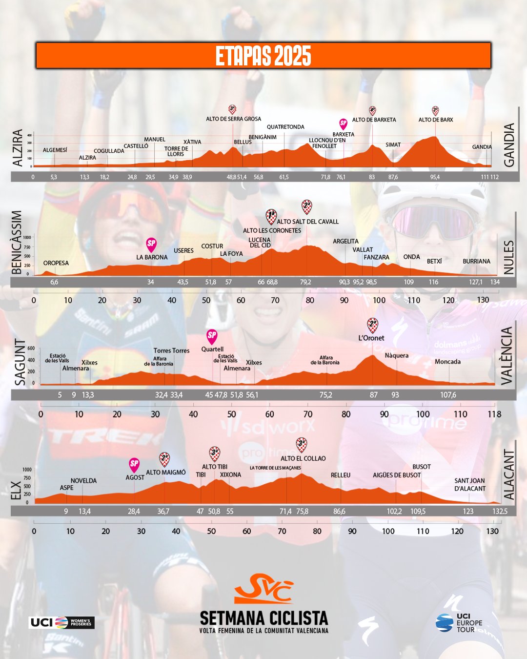 Le altimetrie delle quattro tappe della Setmana Ciclista Valenciana 2025
