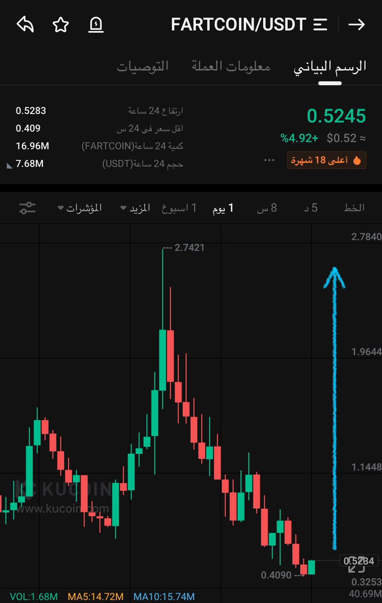 $fartcoin

$arker $unb $polc $vision $mls $gem $frr $btc $ggg $obi $revv $glq $fcon $woob $xnl $chmb $fly
$tripl $ft $irl $halo $skey