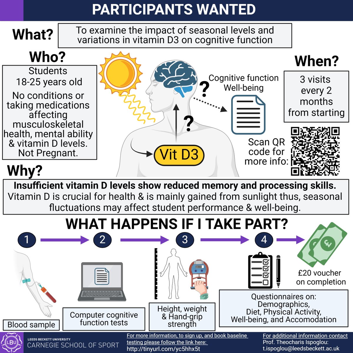 Professor Lauren Owen is co-leading a <a href="/leedsbeckett/">Leeds Beckett</a> project with Professor Theocharis Ispoglou on vitamin D3, cognitive function, and well-being. They are looking for students, aged 18-25, to participate. All the details and sign-up links are in the attached poster. Please share