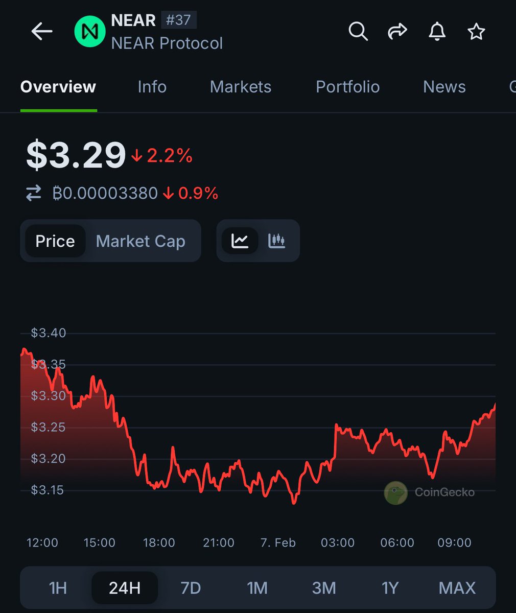 WHAT THE ACTUAL FUCK IS HAPPENING 🥹