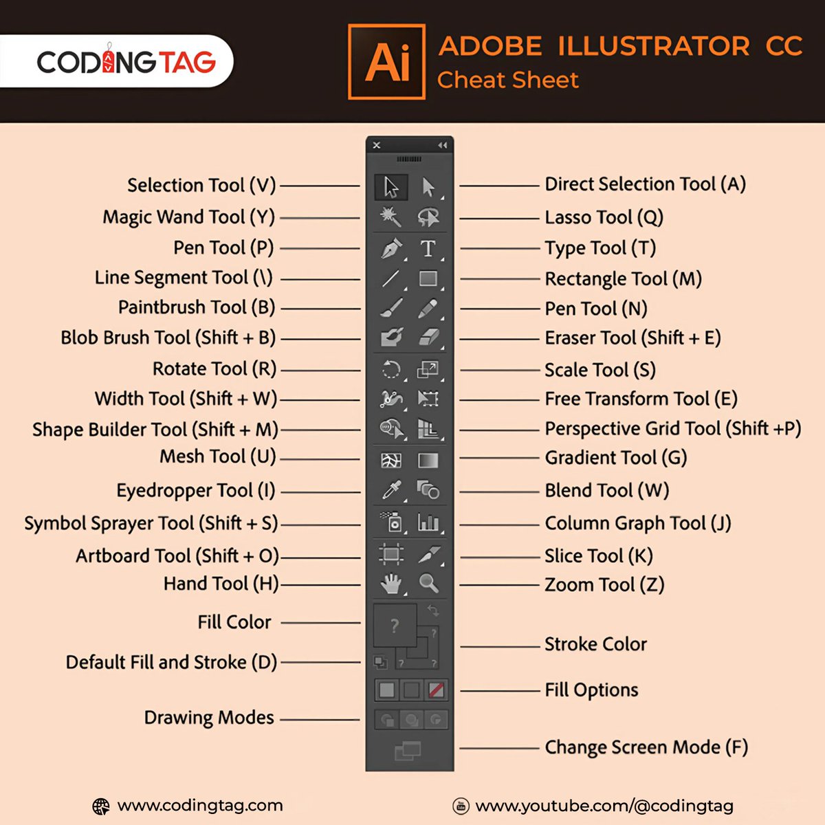 Codingtag's tweet image. Free Download Illustrator CC Cheat Sheet 👍🔥
Coding Tag
codingtag.com
#adobe #illustrator #cheatsheet #cc #DownloadNow #codingtag #technologytrends